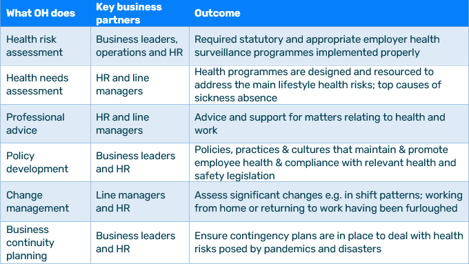 Occupational health table 1 (1)-min